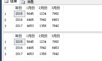 SQL Server中怎么使用Pivot和UnPivot实现行列转换