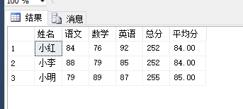 SQL?Server中怎么使用Pivot和UnPivot實(shí)現(xiàn)行列轉(zhuǎn)換