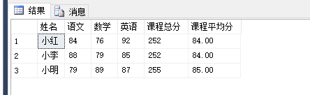 SQL?Server中怎么使用Pivot和UnPivot實(shí)現(xiàn)行列轉(zhuǎn)換