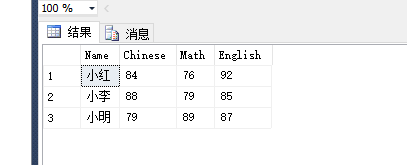 SQL?Server中怎么使用Pivot和UnPivot實(shí)現(xiàn)行列轉(zhuǎn)換