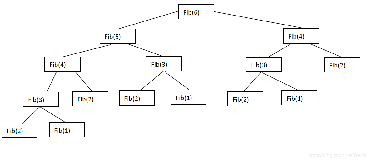 C++中实现fibonacci数列的几种方法是哪些呢