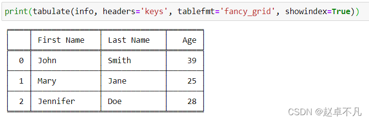 Python中如何创建表格