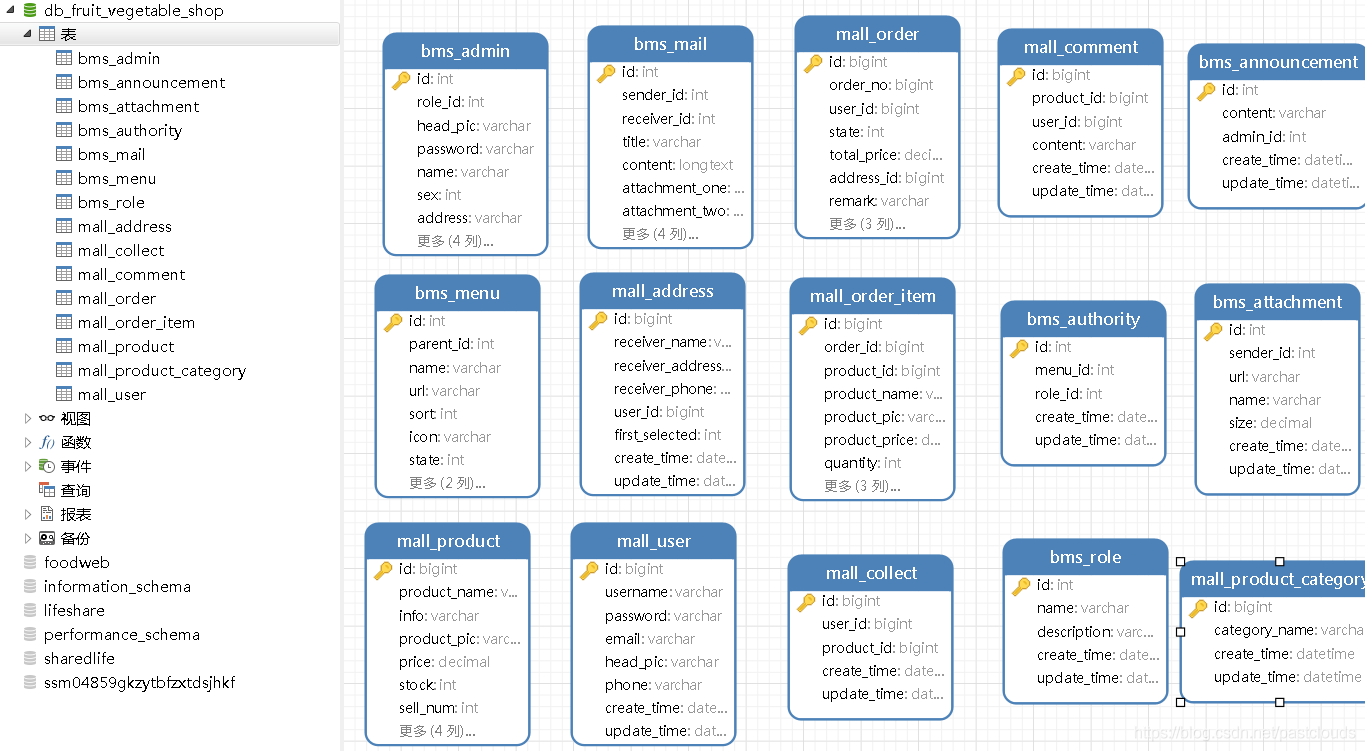 Java如何实现线上水果超市商城