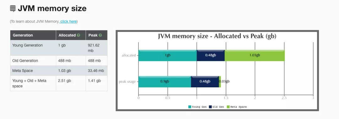 JVM的GC日志记录实例分析