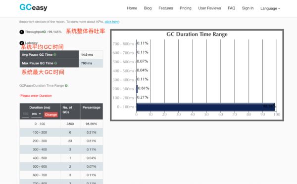 JVM的GC日志记录实例分析