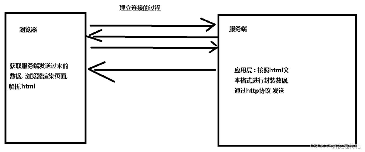 Python全栈之学习HTML的示例分析