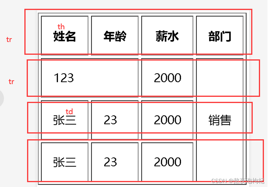 Python全栈之学习HTML的示例分析