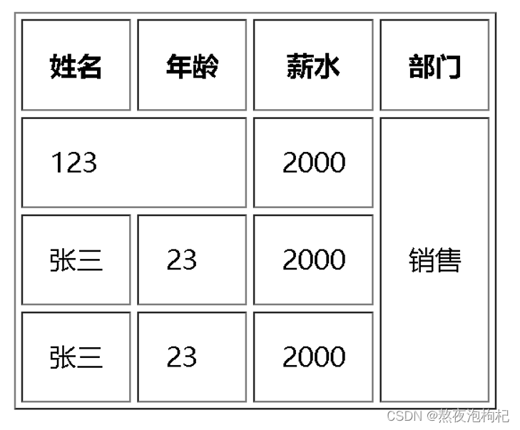 Python全栈之学习HTML的示例分析