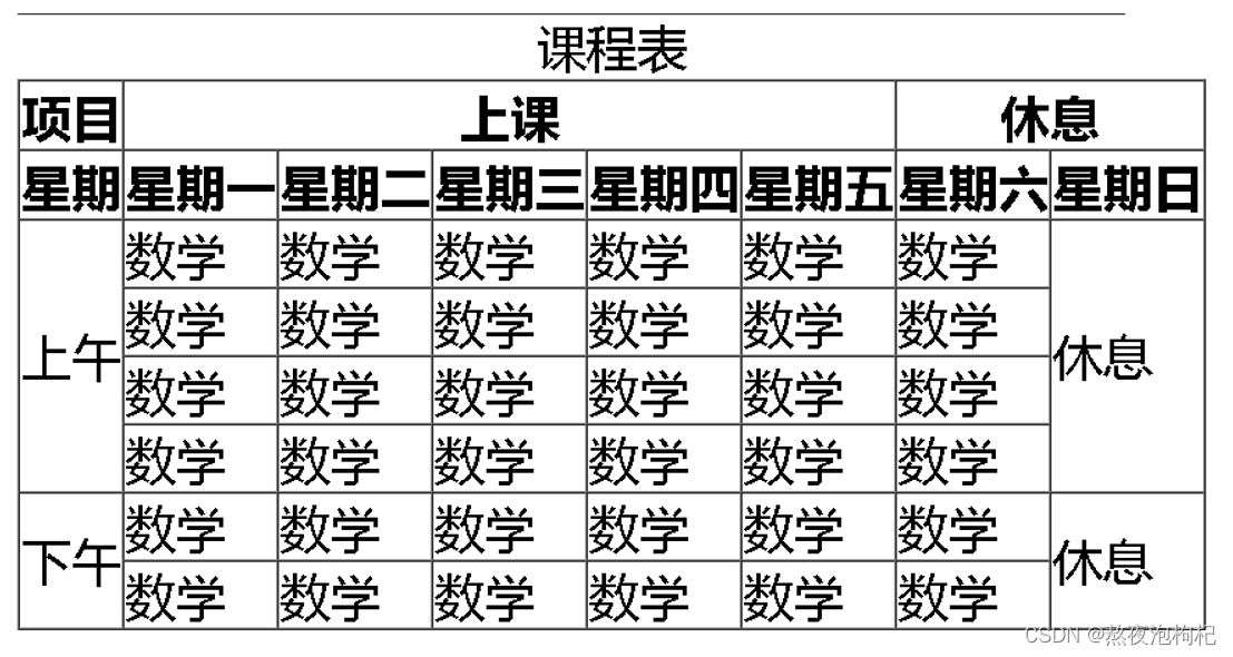 Python全栈之学习HTML的示例分析