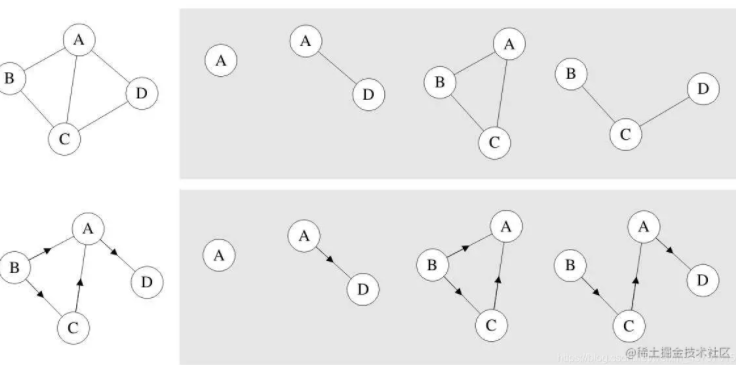 Java數(shù)據(jù)結(jié)構(gòu)中圖的原理與實(shí)現(xiàn)是怎樣的