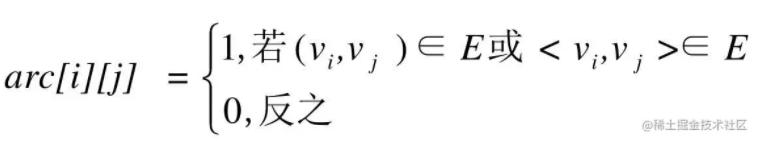 Java數(shù)據(jù)結(jié)構(gòu)中圖的原理與實(shí)現(xiàn)是怎樣的