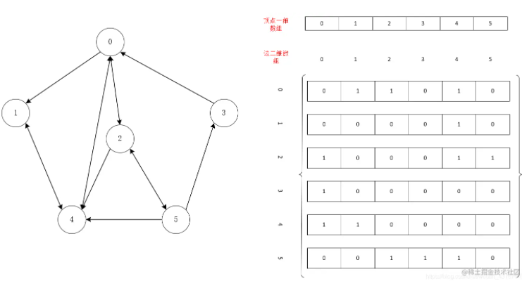 Java數(shù)據(jù)結(jié)構(gòu)中圖的原理與實(shí)現(xiàn)是怎樣的