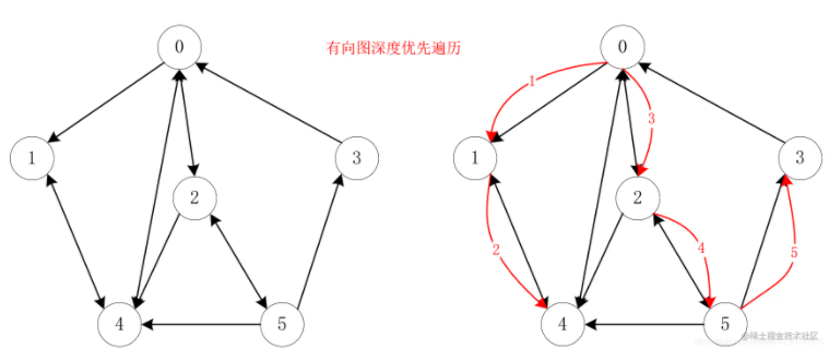 Java數(shù)據(jù)結(jié)構(gòu)中圖的原理與實(shí)現(xiàn)是怎樣的