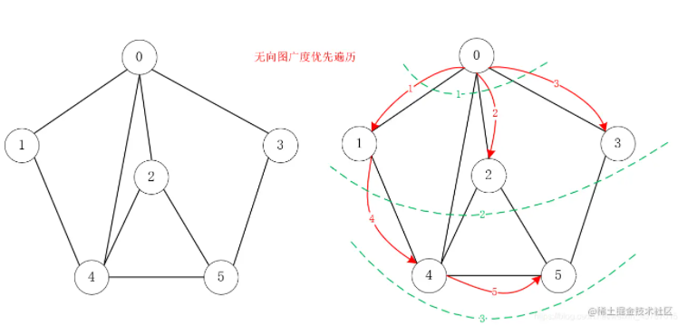 Java數(shù)據(jù)結(jié)構(gòu)中圖的原理與實(shí)現(xiàn)是怎樣的