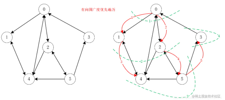 Java數(shù)據(jù)結(jié)構(gòu)中圖的原理與實(shí)現(xiàn)是怎樣的