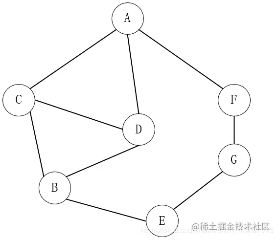 Java數(shù)據(jù)結(jié)構(gòu)中圖的原理與實(shí)現(xiàn)是怎樣的