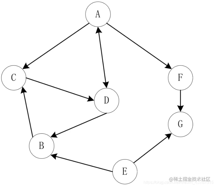 Java數(shù)據(jù)結(jié)構(gòu)中圖的原理與實(shí)現(xiàn)是怎樣的