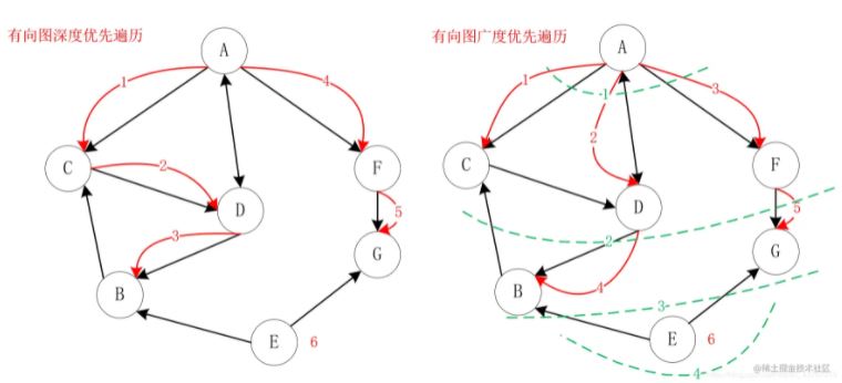 Java數(shù)據(jù)結(jié)構(gòu)中圖的原理與實(shí)現(xiàn)是怎樣的