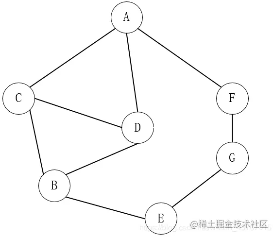 Java數(shù)據(jù)結(jié)構(gòu)中圖的原理與實(shí)現(xiàn)是怎樣的