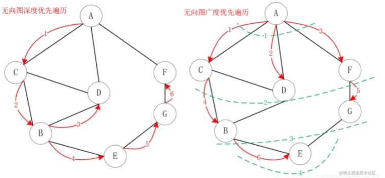 Java數(shù)據(jù)結(jié)構(gòu)中圖的原理與實(shí)現(xiàn)是怎樣的