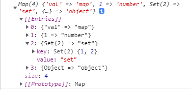 JavaScript中Map数据结构是怎么样的