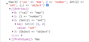 JavaScript中Map數(shù)據(jù)結(jié)構(gòu)是怎么樣的