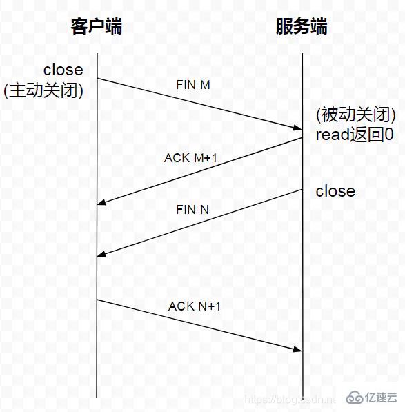 socket通信和tcp通信的區(qū)別有哪些