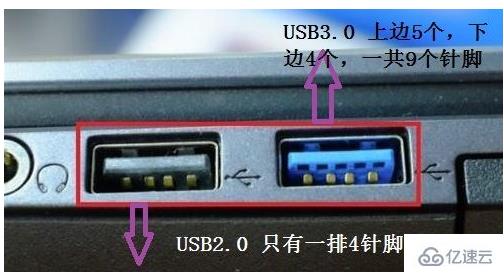 usb1.0和2.0和3.0的区别有哪些