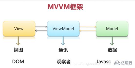 Vue技术栈的相关知识点