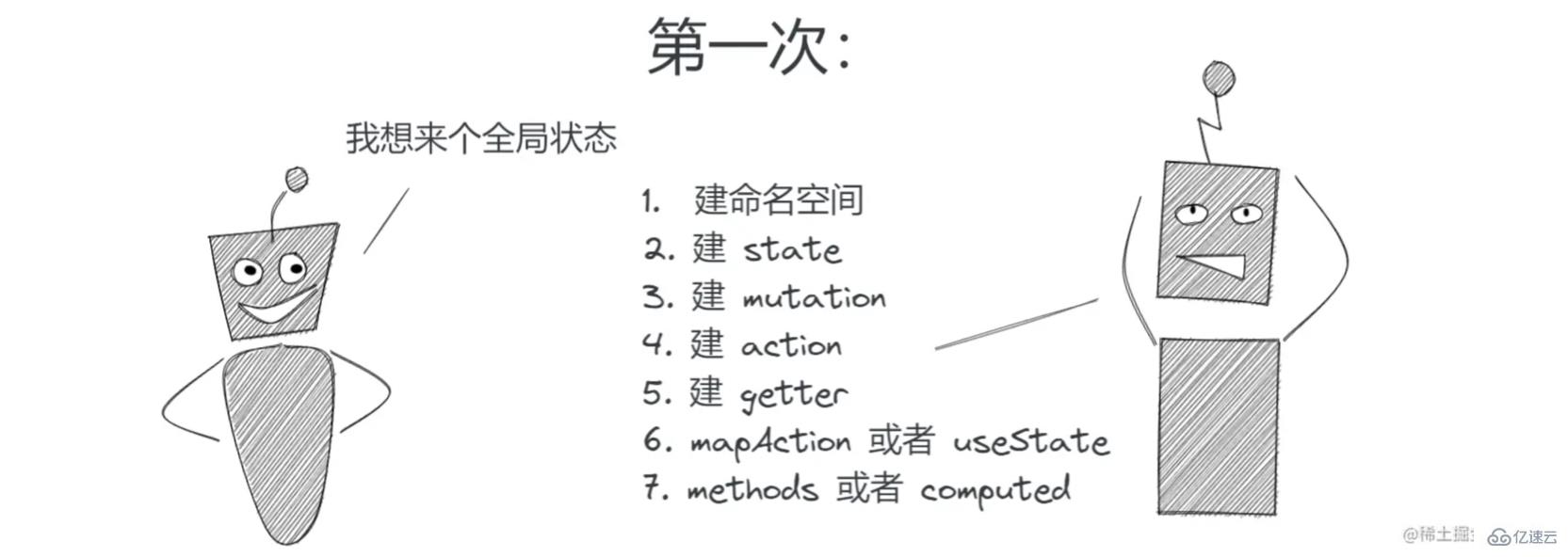 好用的vue库有哪些