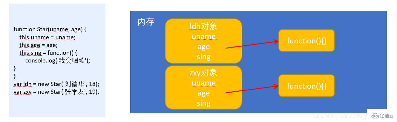 JavaScript面向对象的思维特点是什么