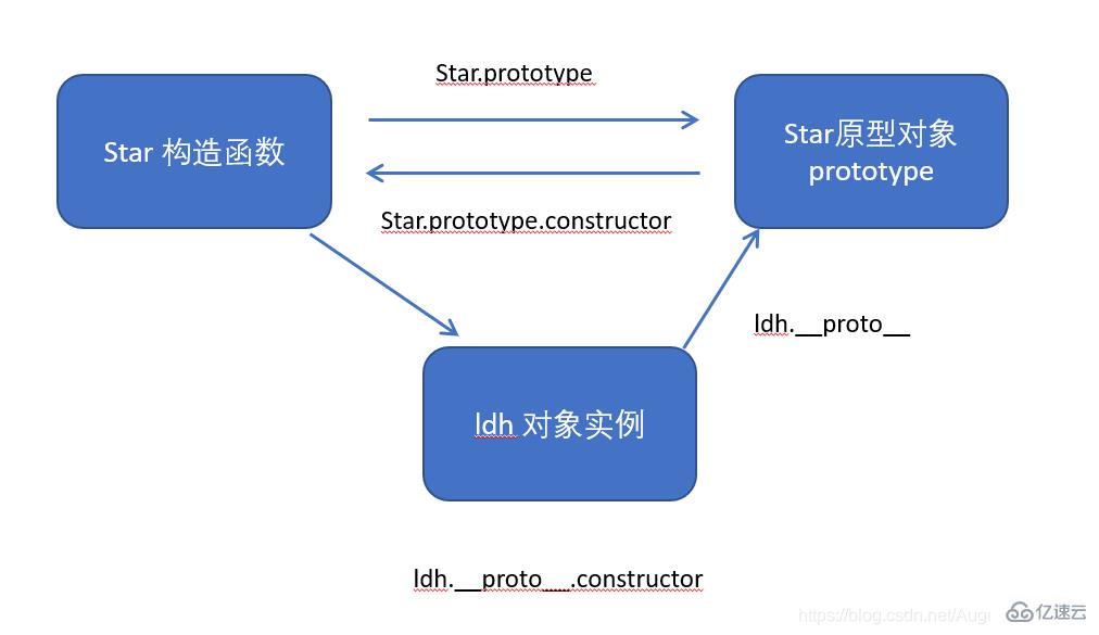 JavaScript面向对象的思维特点是什么