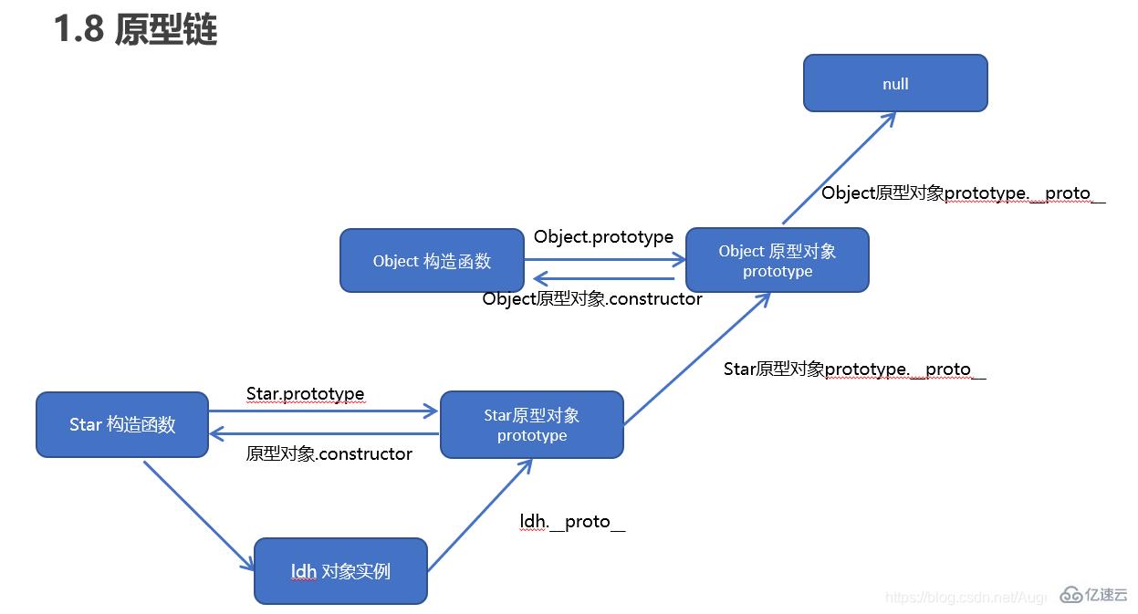 JavaScript面向对象的思维特点是什么