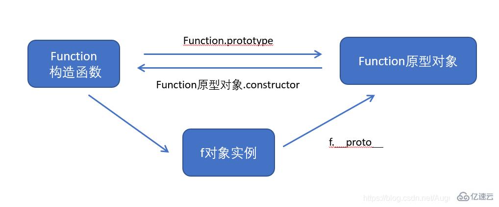 JavaScript面向对象的思维特点是什么