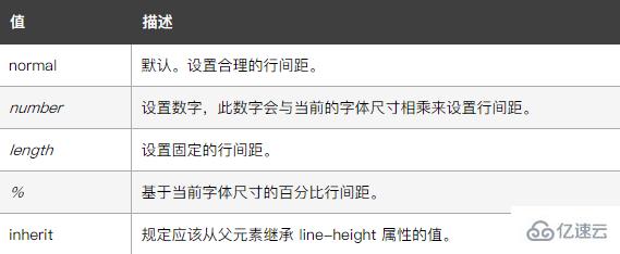 html5行间距该如何表示