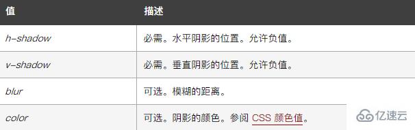 css3如何实现添加阴影