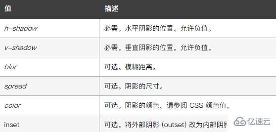 css3如何实现添加阴影