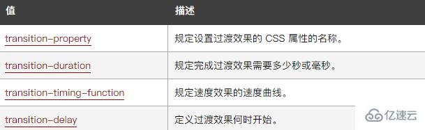 css3的过渡效果名指的是什么