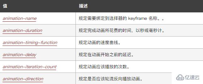 css3动画属性名指的是什么