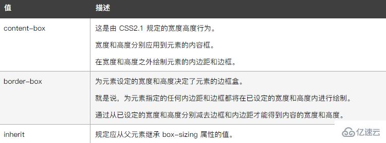 css3中border-box怎么定义