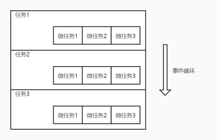 JS中promise的回調和setTimeout的回調哪個先執行