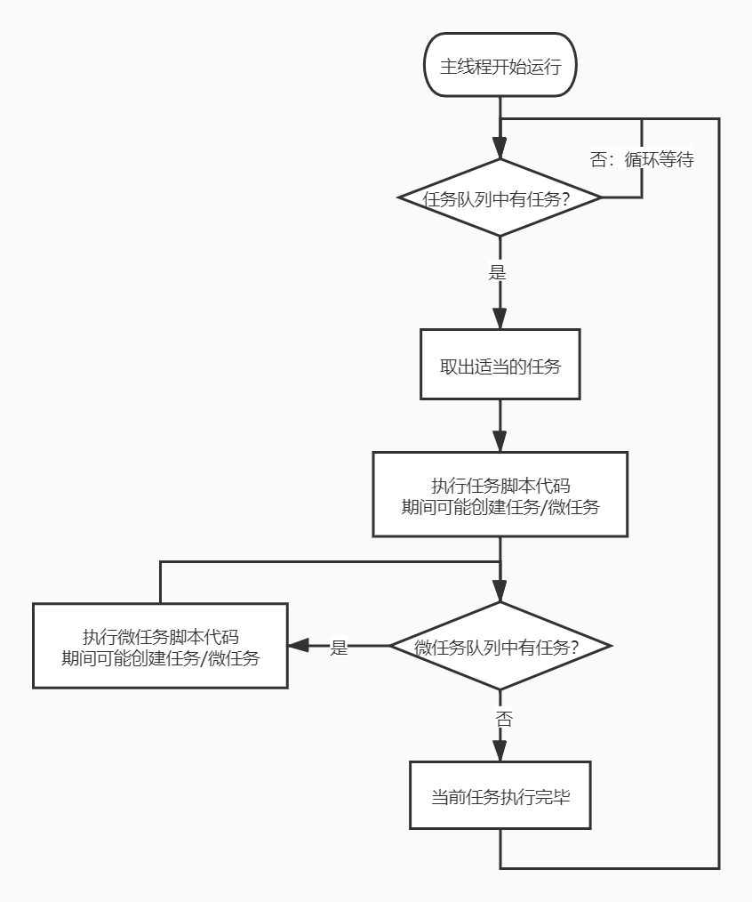 JS中promise的回调和setTimeout的回调哪个先执行