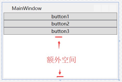 WPF常见布局面板怎么使用