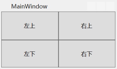 WPF常見(jiàn)布局面板怎么使用