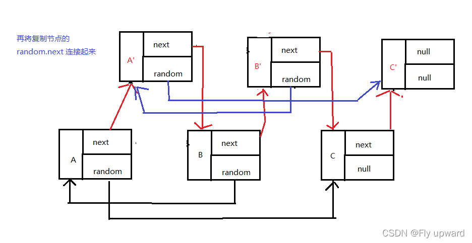 Java复杂链表的示例分析
