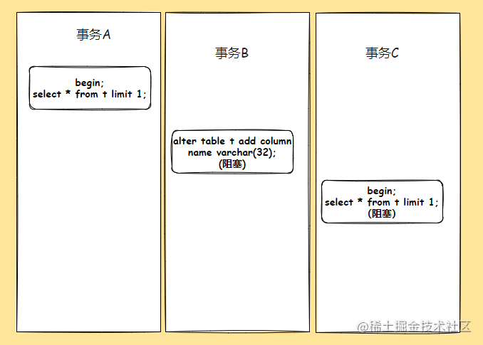 MySQL加锁机制是什么