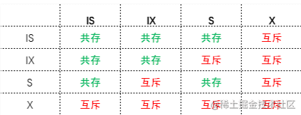 MySQL加锁机制是什么