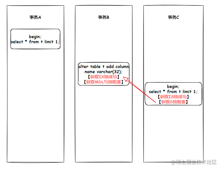 MySQL加锁机制是什么