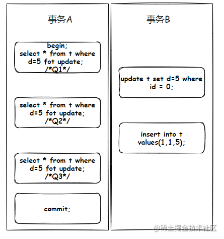 MySQL加锁机制是什么