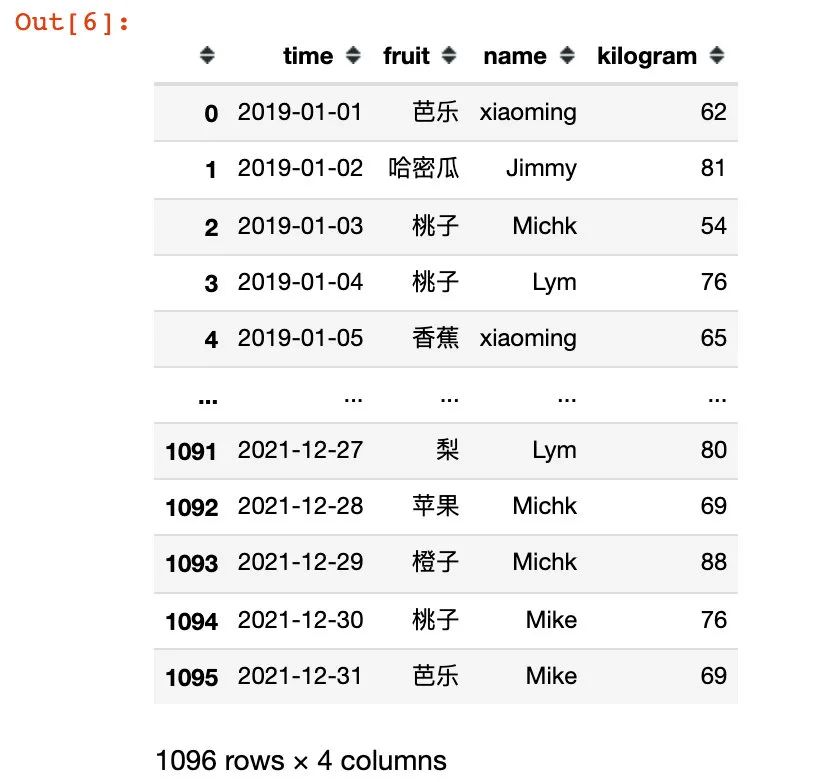 怎么用Pandas構建數(shù)據(jù)